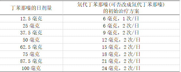 氘代丁苯那嗪